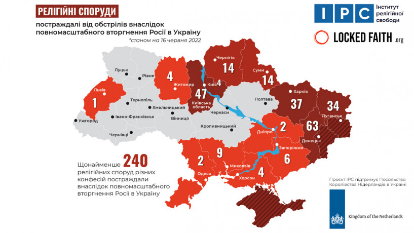 Щонайменше 240 релігійних споруд постраждали від російського вторгнення в Україну